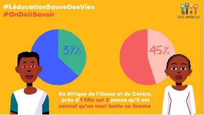 Pour des relations plus solides et plus respectueuses dès l’adolescence, les jeunes doivent apprendre l’égalité femmes-hommes ♂️♀️ dès l’école : #LéducationSauveDesVies #OnDoitSavoir #droitsdesfilles