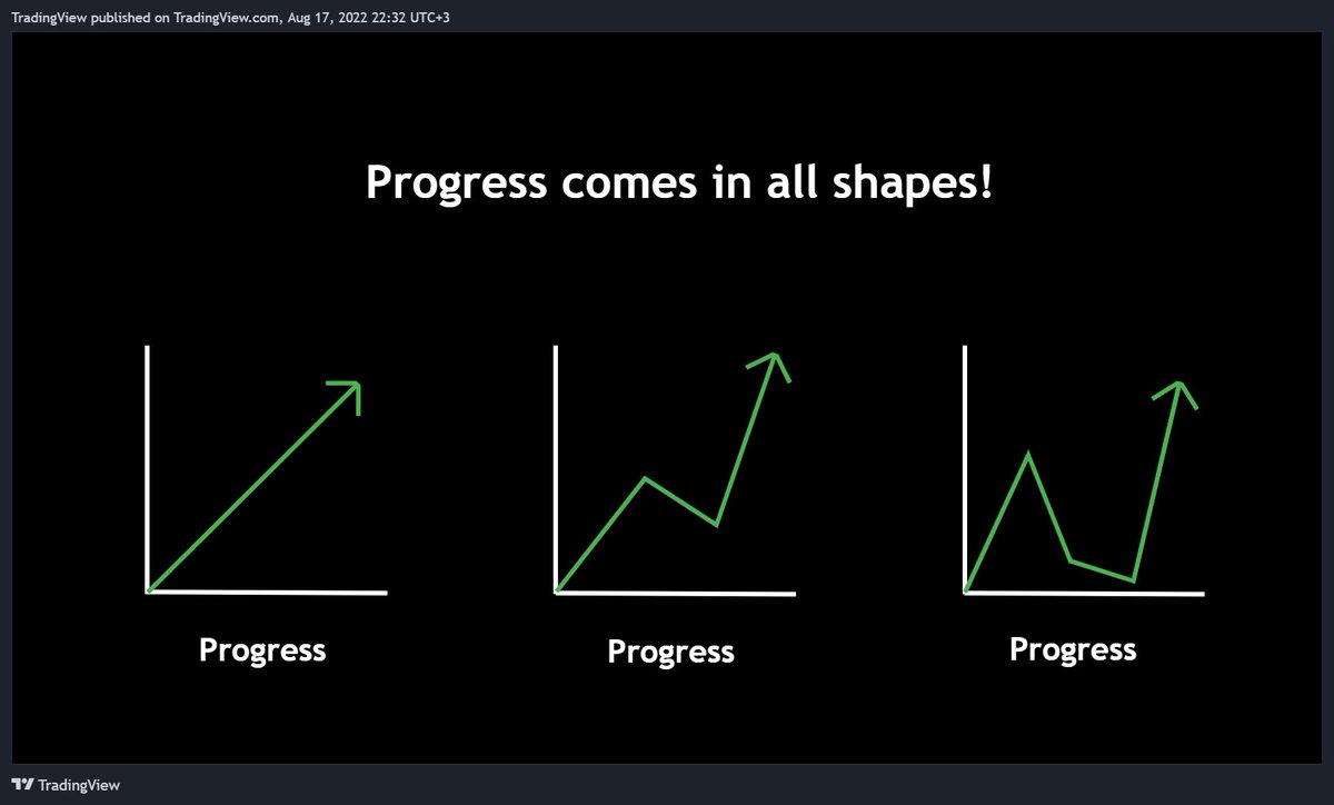tradingview's tweet photo. Always remember: https://t.co/WGfM565LBr