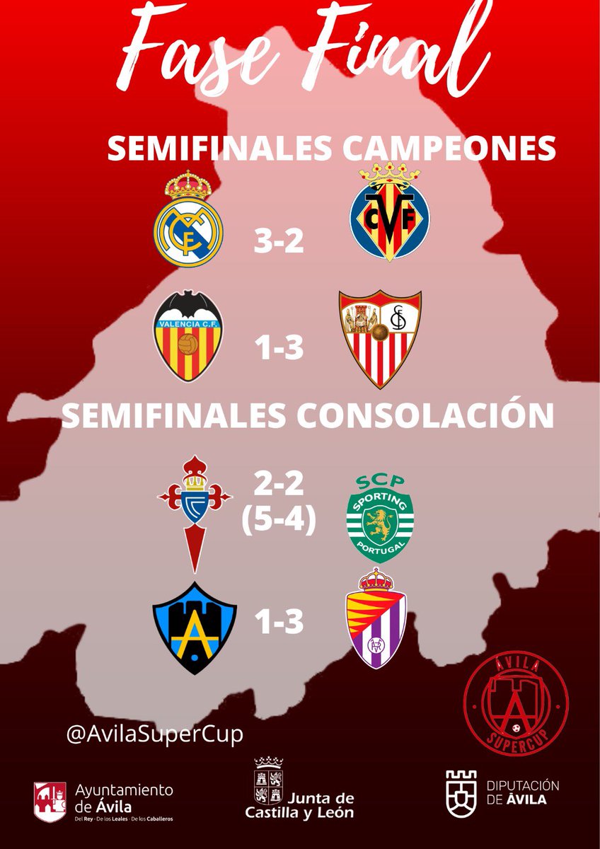 Mundo Celeste (@mceleste1923) on Twitter photo Torneos #ACanteira
📌 <a href="/AvilaSuperCup/">Ávila SuperCup</a> (Infantil B)
✖️0-1 🆚️ <a href="/GetafeCF/">Getafe C.F.</a>
✖️ 2-3 🆚️ <a href="/valenciacf/">Valencia CF</a>
✖️0-1 🆚️ <a href="/RayoVallecano/">Rayo Vallecano</a>
➡️1/4 de final de consolación
✅️4-0 🆚️ <a href="/Burgos_CF/">Burgos Club de Fútbol</a>
➡️Semis de consolación
✅️2 (5)-(4) 2 🆚️ <a href="/SportingCP_en/">Sporting CP English</a>
➡️Final
✅️3-1 🆚️ <a href="/RVcantera/">Cantera Real Valladolid</a> Torneos #ACanteira
📌 <a href="/AvilaSuperCup/">Ávila SuperCup</a> (Infantil B)
✖️0-1 🆚️ <a href="/GetafeCF/">Getafe C.F.</a>
✖️ 2-3 🆚️ <a href="/valenciacf/">Valencia CF</a>
✖️0-1 🆚️ <a href="/RayoVallecano/">Rayo Vallecano</a>
➡️1/4 de final de consolación
✅️4-0 🆚️ <a href="/Burgos_CF/">Burgos Club de Fútbol</a>
➡️Semis de consolación
✅️2 (5)-(4) 2 🆚️ <a href="/SportingCP_en/">Sporting CP English</a>
➡️Final
✅️3-1 🆚️ <a href="/RVcantera/">Cantera Real Valladolid</a>
