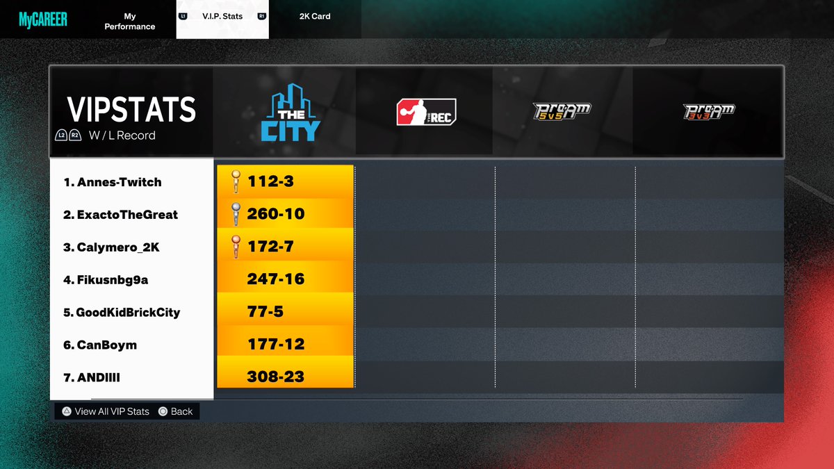Annes_Ravkic's tweet photo. #PS5Share, #NBA2K23 New 2k, stil hawking👌💪🏼😅 https://t.co/7ZoWfcwsO3