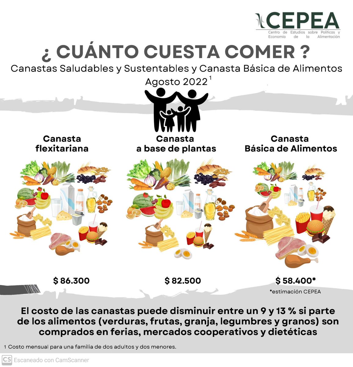 sbritoscepea's tweet photo. 💰 Costeo de canastas alimentarias para el mes de agosto y su análisis con criterios de salud y sustentabilidad.

♻️ Conocé más ingresando a nuestra web: https://t.co/OMCEYCQtcl https://t.co/tL0jrNeOxI