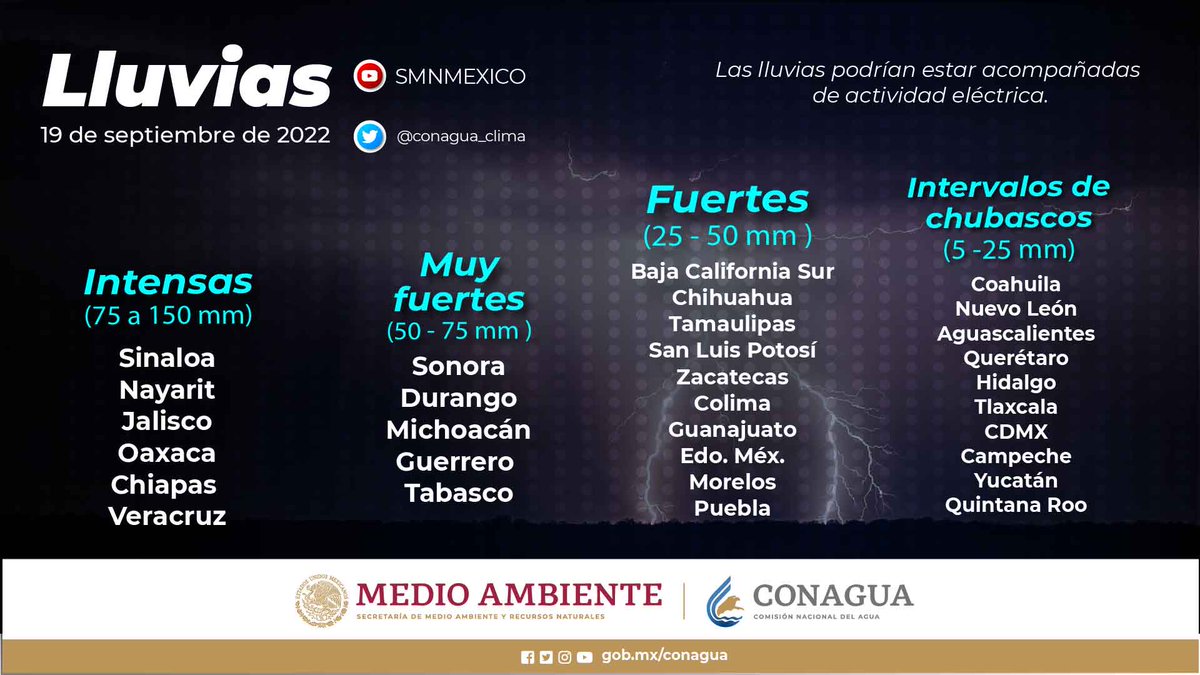 conagua_clima's tweet photo. ⛈️☔️ Hoy la #TormentaTropical #Madeline y canales de #BajaPresión, ocasionarán #Lluvias de distinta intensidad en 31 entidades de #México. Checa los detalles aquí 👇 https://t.co/ho5jujiUIe