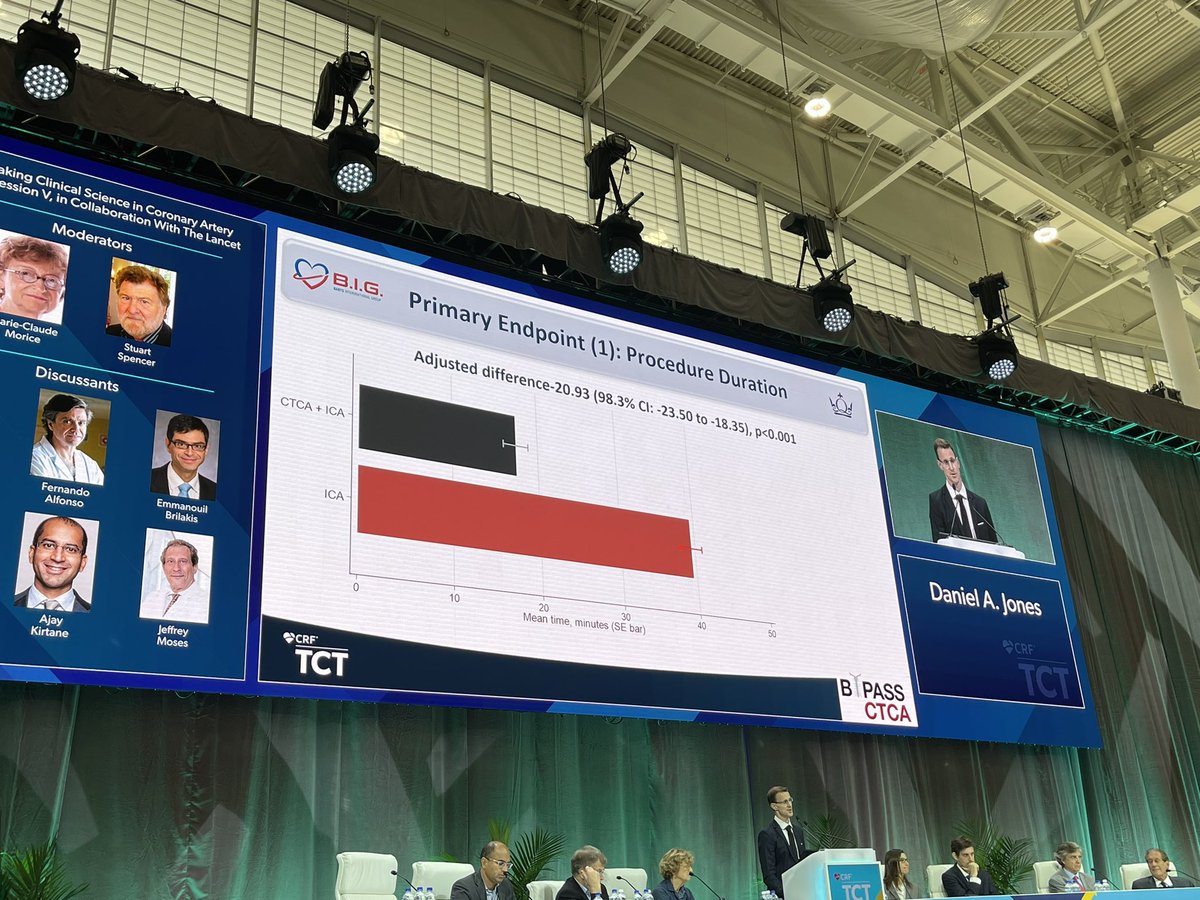 VijayKunadian's tweet photo. #TCT2022
❤️Huge well done to @BartsIntervGrp for #BYPASSCTCA trial
❤️Always great to see U.K. research in international meetings @BCIS_uk @crfheart @TCTConference
❤️CTCA might be better strategy for BYPASS patients https://t.co/ygrf2VM01M