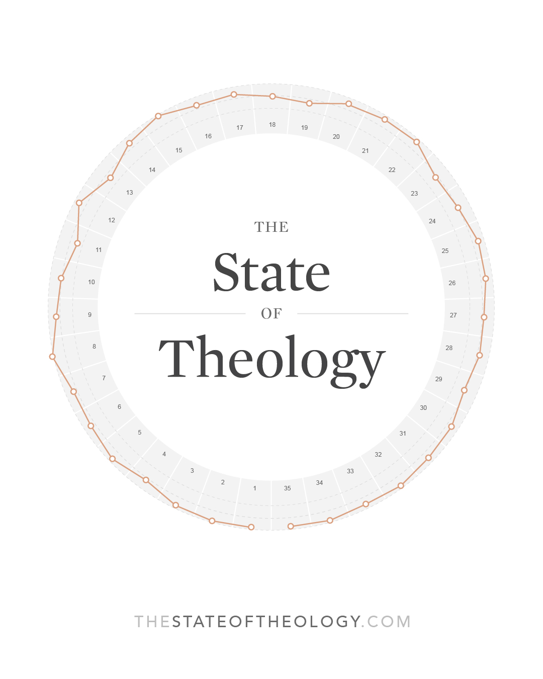 Ligonier Ministries on Twitter "The 2022 results are in. Explore the