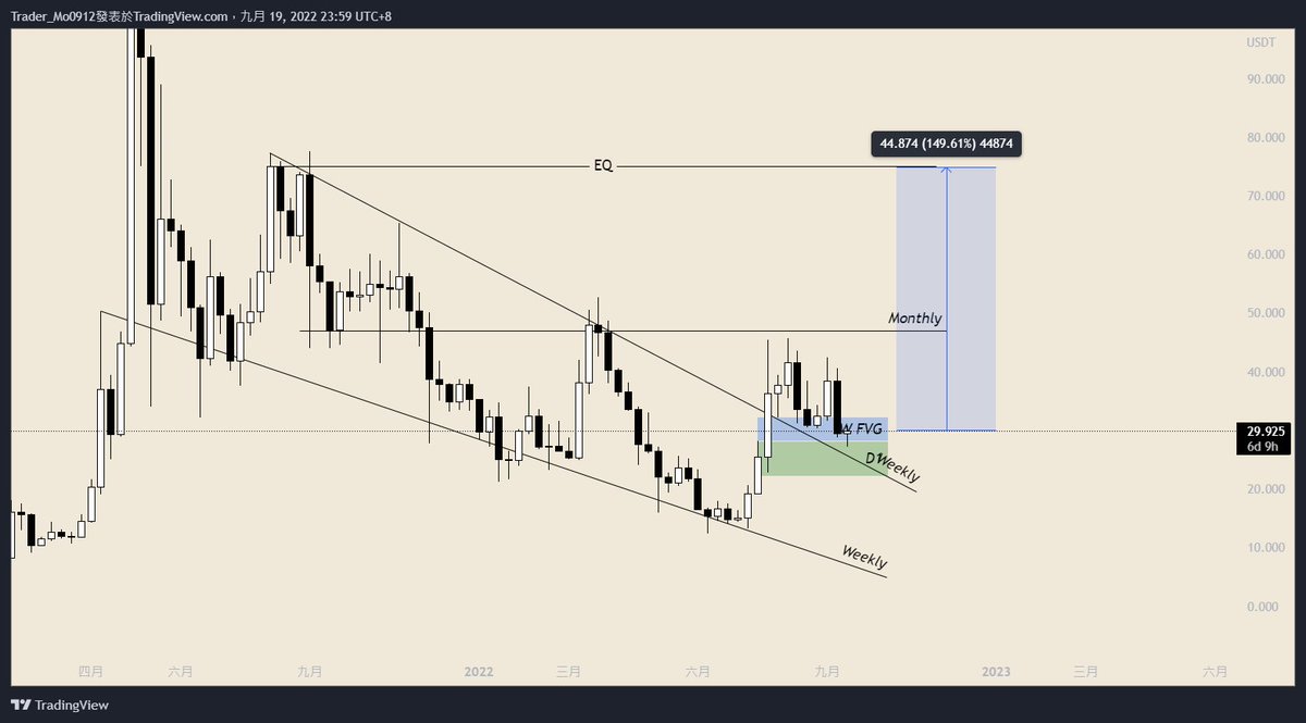 TraderMo_0912's tweet photo. $ETC https://t.co/irKG0F1RvW