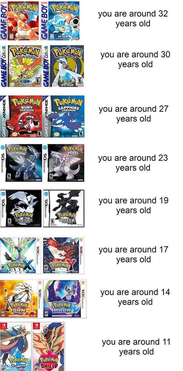 What your favorite Pokémon generation REALLY says about you.