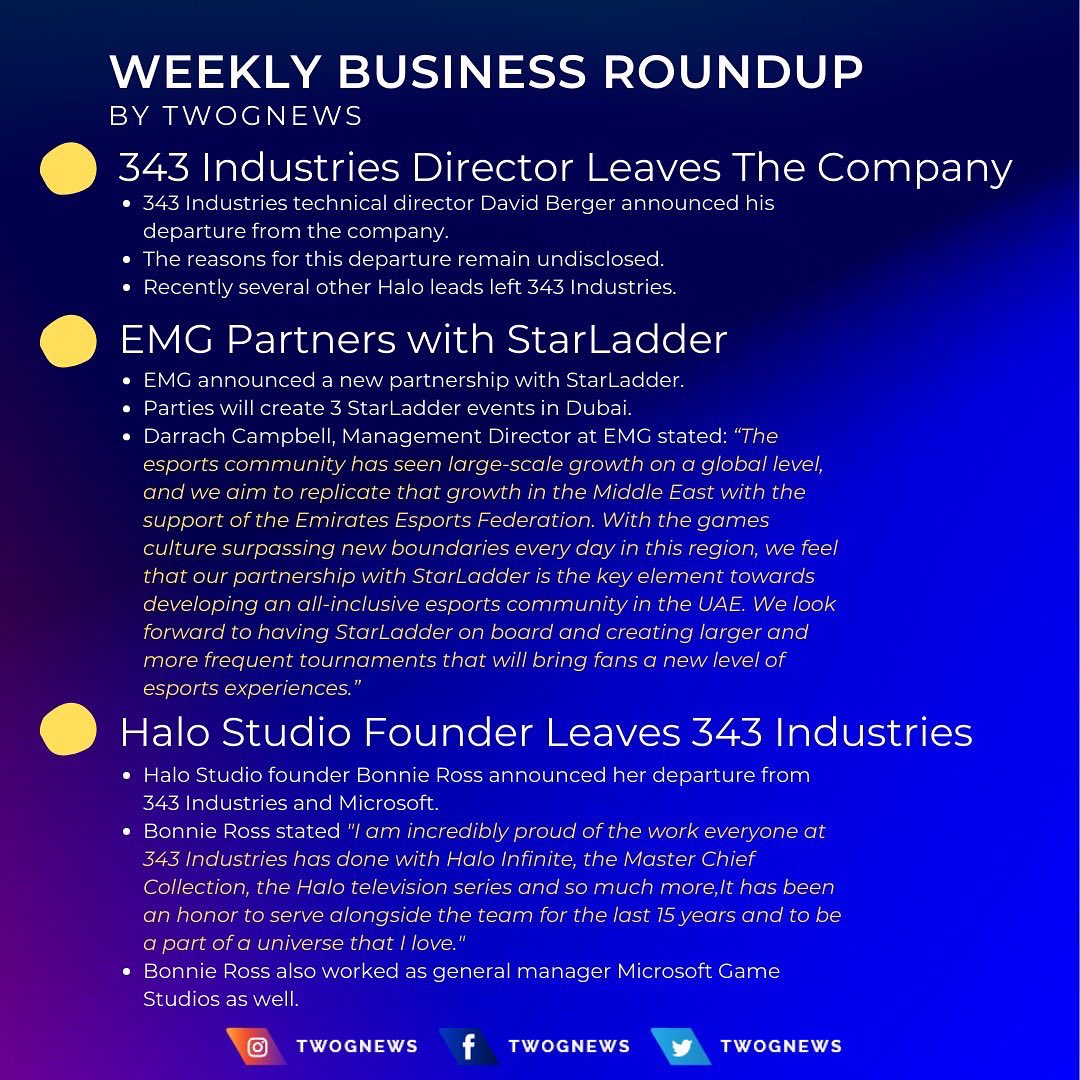 twognews's tweet photo. Time for another Weekly Business Roundup! Get ready because some exciting stories just happened! 🔥🕹️

#esports #gaming #drama #news #daily #business #drama #dramaalert #esportslife #csgo #esportsnews #esportsdaily #esportsteams #esportsbusiness #twognews #esportsify #xbox #gta6 https://t.co/ThR8APS494