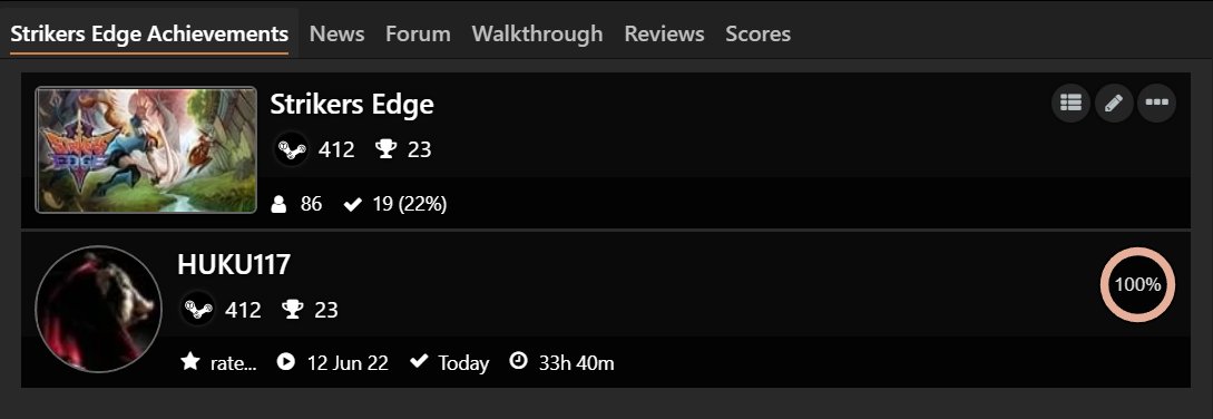 HUKU117's tweet photo. Strikers Edge (Steam) 100% Complete
#SteamAchievement #Steam #StrikersEdge #PLAYDIUS #FunPunchGames #Dodgeball #ShooterGame #FightingGame #IndieGame https://t.co/UxCo0otgvz