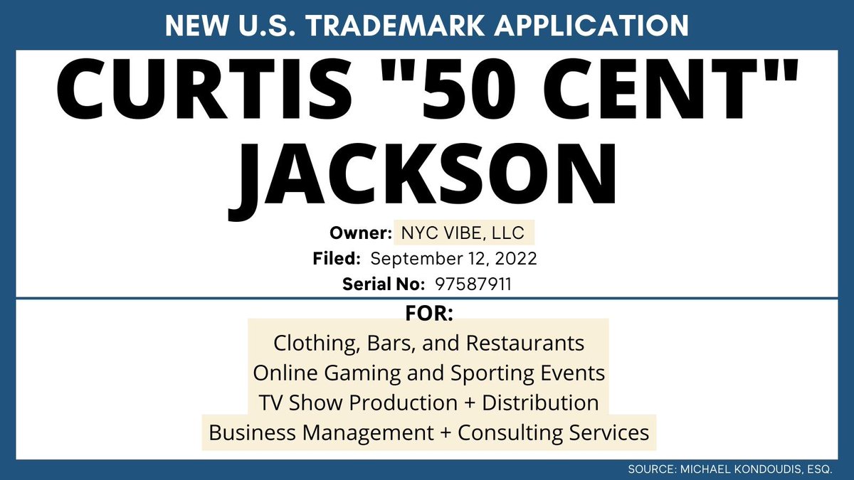 MEKIPLaw's tweet photo. Curtis “50 Cent” Jackson has filed a new trademark application claiming plans to use his name for
▶️Clothing
▶️Bars + Restaurants
▶️Online Gaming
▶️Sporting events
▶️TV show production + distribution

#50cent #GUnit #GUnitbrands #Casino #GamblingTwitter #Gambling #Bet #Betting https://t.co/kitmMKYYGC