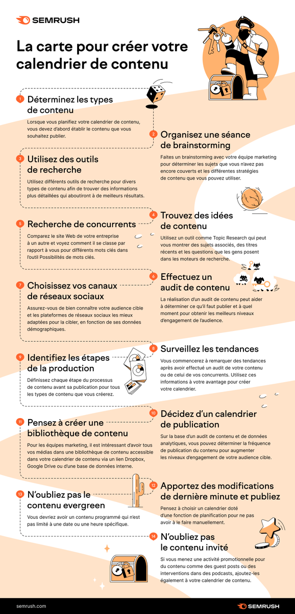 semrush_fr's tweet photo. Suivez notre carte unique pour créer votre trésor : un calendrier de contenu parfait 💎 https://t.co/9E6Ry7YgKF