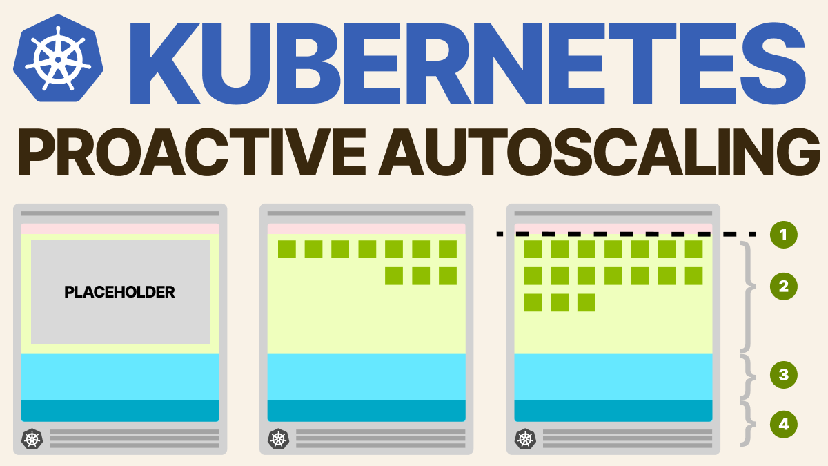 danielepolencic's tweet photo. If you've used the Kubernetes autoscaler, you probably noticed that it takes several minutes to create and add a node to the cluster.

During this time, your app can easily be overwhelmed with connections because it cannot scale further.

How can you fix the long waiting time? https://t.co/jJRXWWIq7W