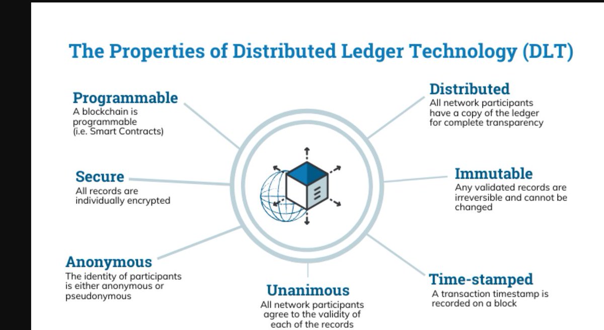 IrwinDavid14's tweet image. What is Blockchain?

#blockchain #blockchaintechnolgy
