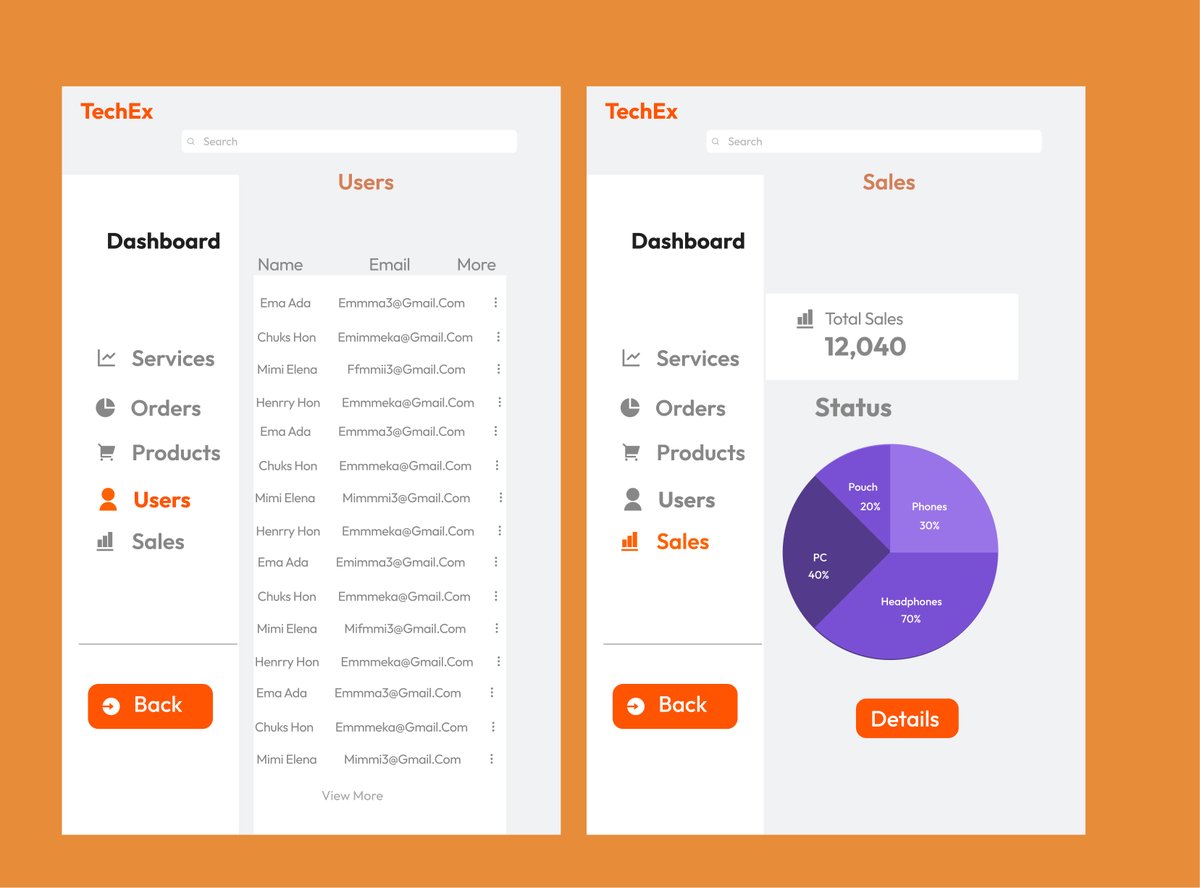 Ui_meesha's tweet image. Day 29 
Admin Dashboard
#I4Gdesignchallenge
#I4G30DaysOfDesign 
@Ingressive4Good
@IMTConf #womenintech #figma #uiux #design