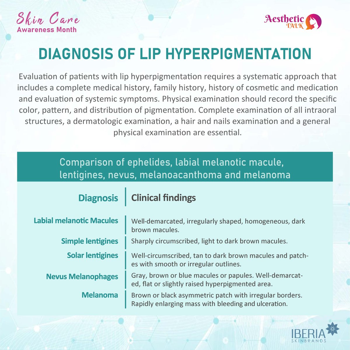 ISkinbrands's tweet image. Diagnosis of lip Hyperpigmentation.
.
.
.
#iberiaskinbrandsindia #skinawareness #asthetic #melasma #liphyperpigmentation #acne #sunexposure #hormone #skindisease #rosacea #scartreatment #peeling #retinoids #azelacacid #uvexposure #uvrays #radiation #hyperpigmentation