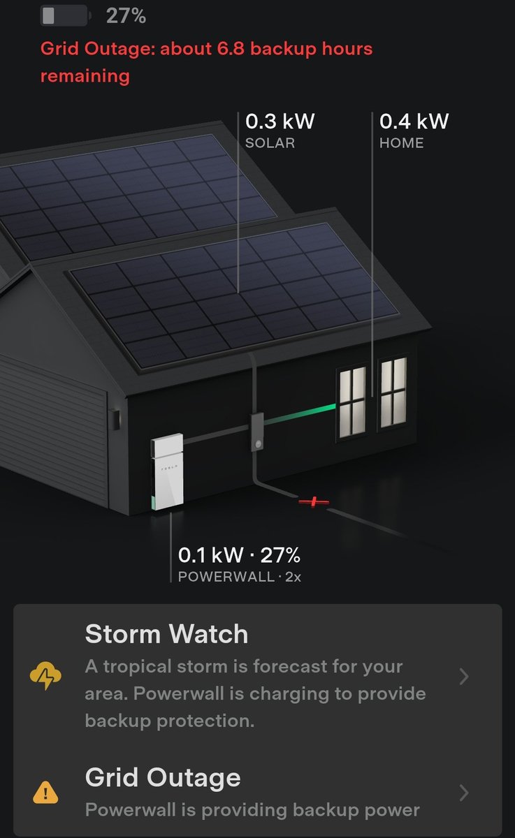 sangelnet's tweet photo. #FionaPR   #tesla #powerwall 19 hour backed up by my powerwalls and still 27% left..... works for me. https://t.co/9wOZcSh5HU