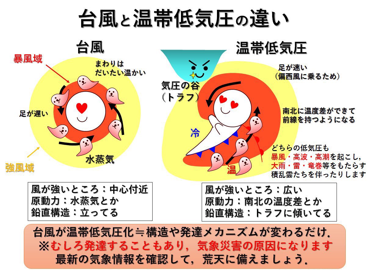 温帯 低 気圧