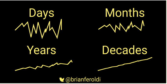 Stock prices