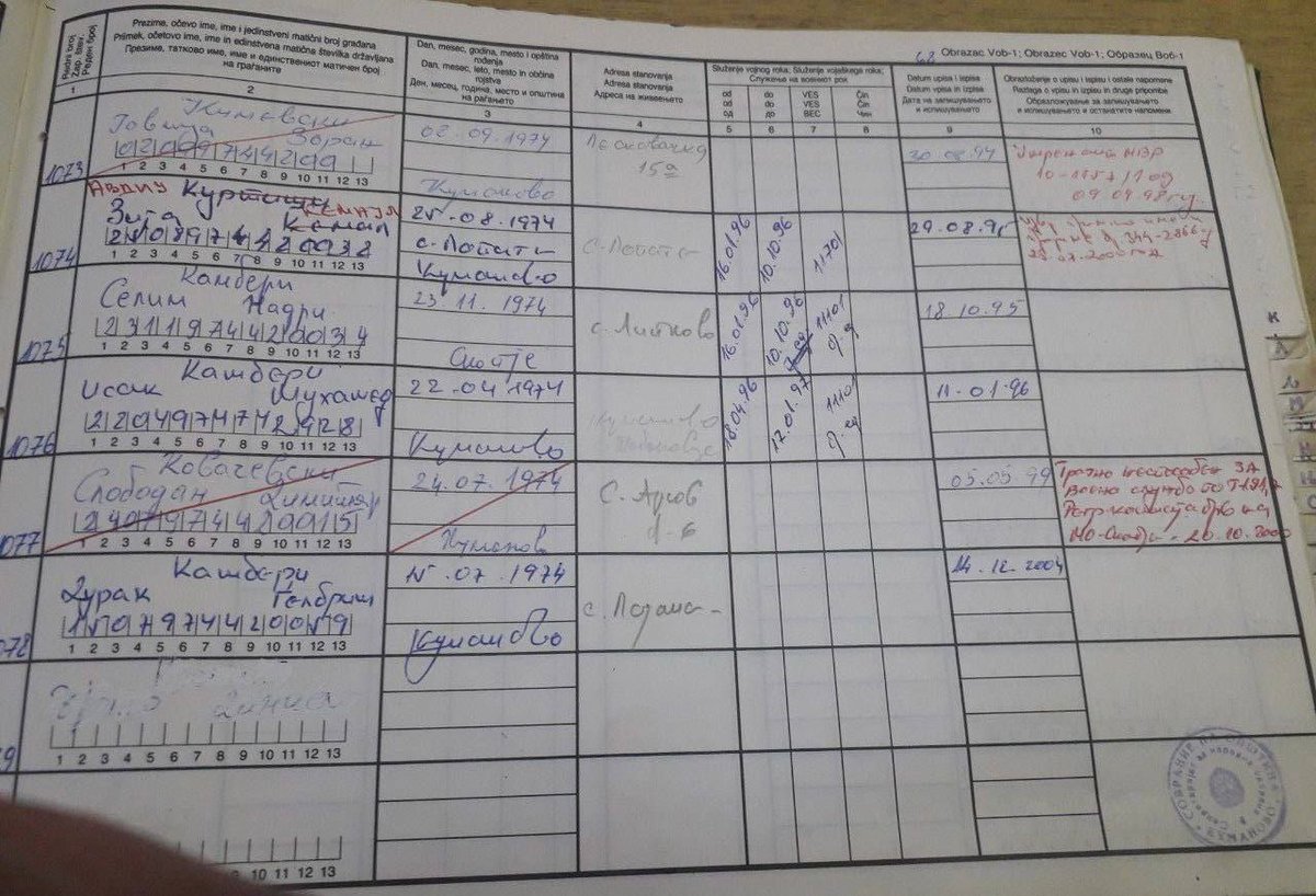 Го фатиле Таче.. без гаче.
🤡