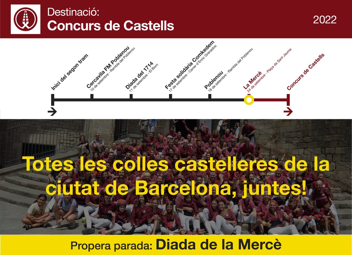 jovedebarcelona's tweet photo. JA ARRIBA LA MERCÈ!! Penúltima parada abans d’arribar al final d’aquest trajecte!! Dos entrenaments i ens trobem totes les colles de la ciutat juntes de nou! VÉNS? #JBCN #trenJBCN #concursJBCN #concursTGN22 #nopuctincastells https://t.co/1XNnZsyDXr