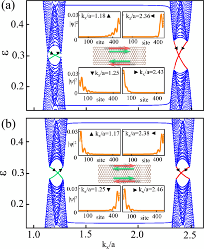 PhysRevB's tweet photo. #PRBTopDownload: Light-induced #topological phases in #two_dimensional gapped #Dirac_materials

Qi Yang and Qingjun Tong
Phys. Rev. B 106, 115406 – Published 7 September 2022
@APSPhysics #condmat #physics

Article: https://t.co/DCEPQwCeSl https://t.co/N0OND1YVDA