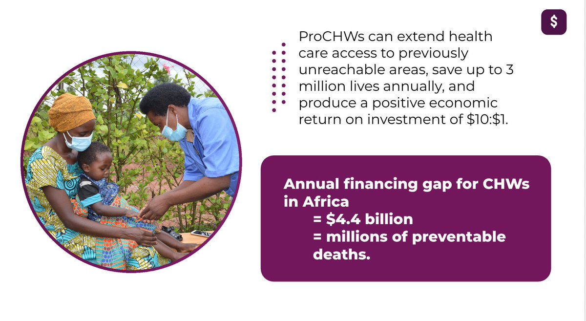join_chic's tweet photo. @AngelaGichaga recognizes the progress made in domestic resource allocation towards professional #CommunityHealthWorkers. But there's more to be done to CLOSE THE $4.4 BILLION USD annual financing gap for community health. 

Advocate to close the gap at #UNGA77 and beyond! https://t.co/qICsRADlKS