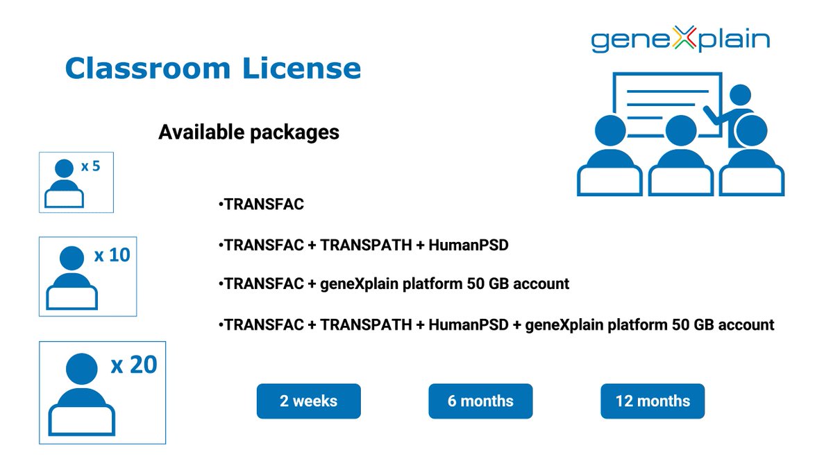 geneXplain's tweet photo. The new classroom license starting from €400* is available now! Check out all the details and request your quote here https://t.co/yM61hjnQGt
*VAT not included
#TRANSFAC #TRANSPATH #HumanPSD #geneXplain #geneXplain_platform #bioinformatics #software #databases #StudentDiscount https://t.co/gjZsxPITLN