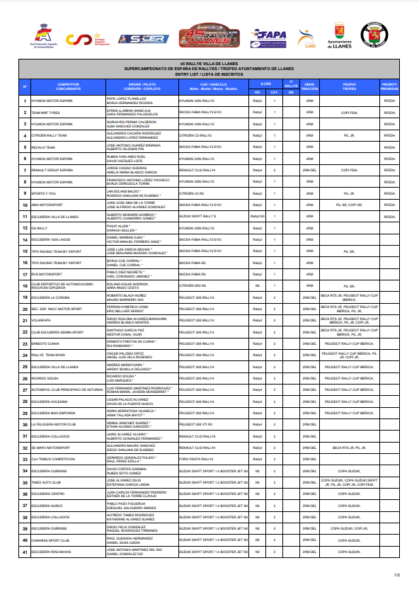 SCER: SuperCampeonato de España de Rallyes 2022 - Página 10 FdBL12jX0AIHqvG?format=png&name=900x900