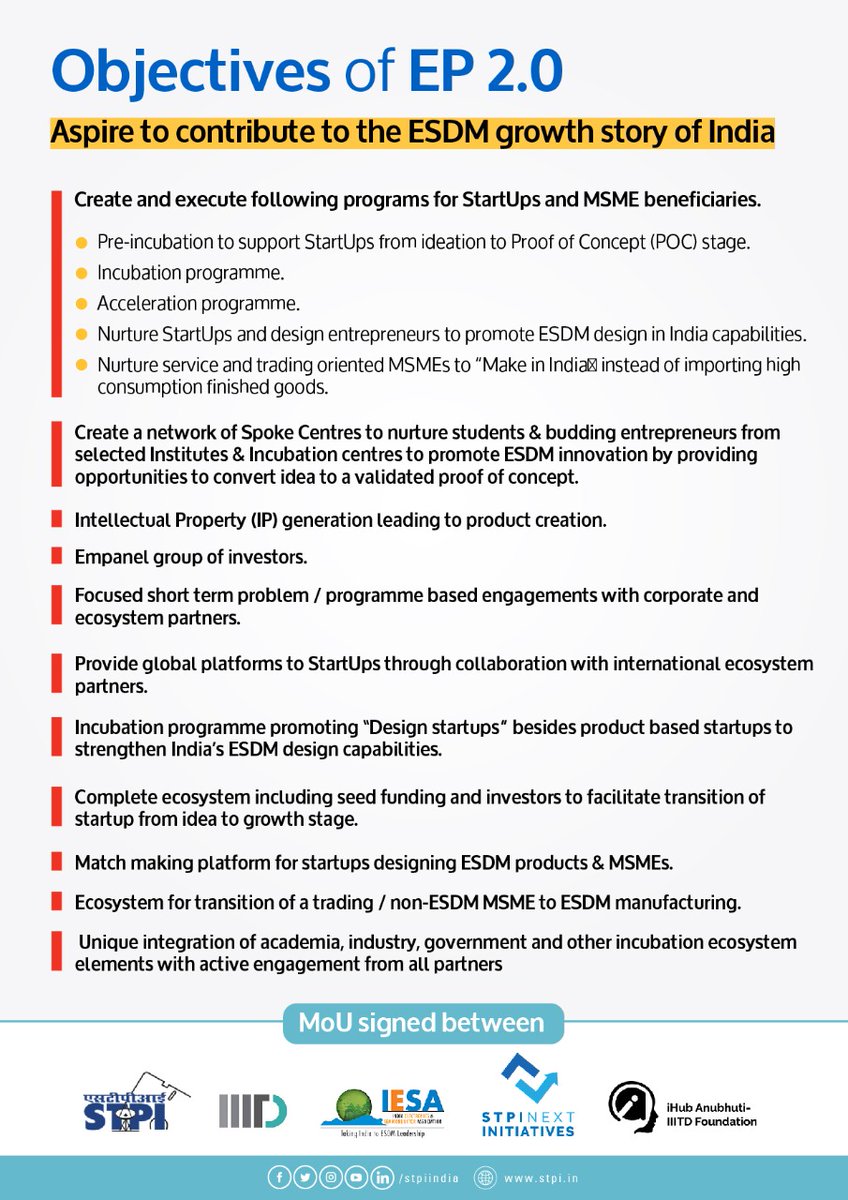 In order to create #unicorns in the #ESDM industry, the proposed EP #innovations centre 'EP 2.0' will scale up its current operations and offer #StartUps & #MSMEs a complete ecosystem, including infrastructure, network, mentors, & funding. @Rajeev_GoI @IIITDelhi @alkesh12sharma