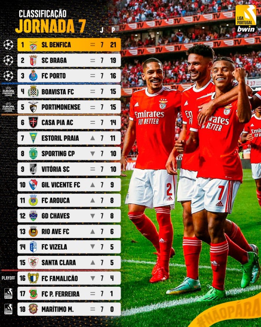 Zach Lowy on Twitter "The Primeira Liga table after 7 matchdays. Some