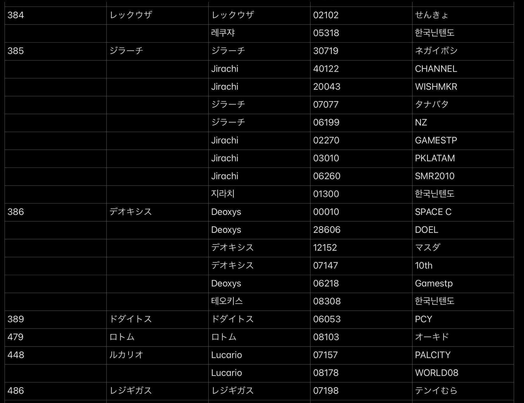 キモろう Treecko Trades Twitter