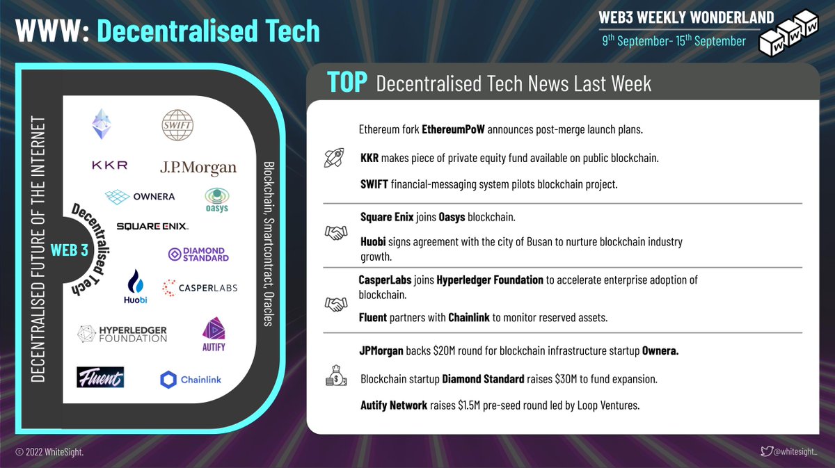 WhiteSight_'s tweet image. Decentralised Tech last week brought the sphere to life with a soiree 🎉 celebrating Blockchain, Smart Contracts, and Oracles – the ultimate showcase of everything Web3! 

Explore more here ▶️ bit.ly/3Lqrnjh

#decentralisedtech