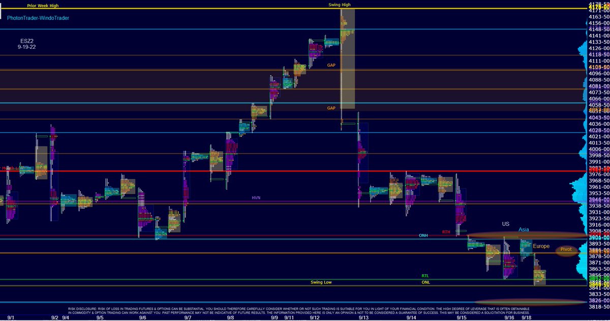 DamonPavlatos's tweet photo. Friday was triple witching expiration so the indices remained under pressure until the last hour where they caught a bounce. The ON sessions sold off to new swing lows. We have the FOMC release this week that may create some 2 way trading. Pivot=3885 #ES_F $SPY $QQQ https://t.co/7aXmrPNHgO