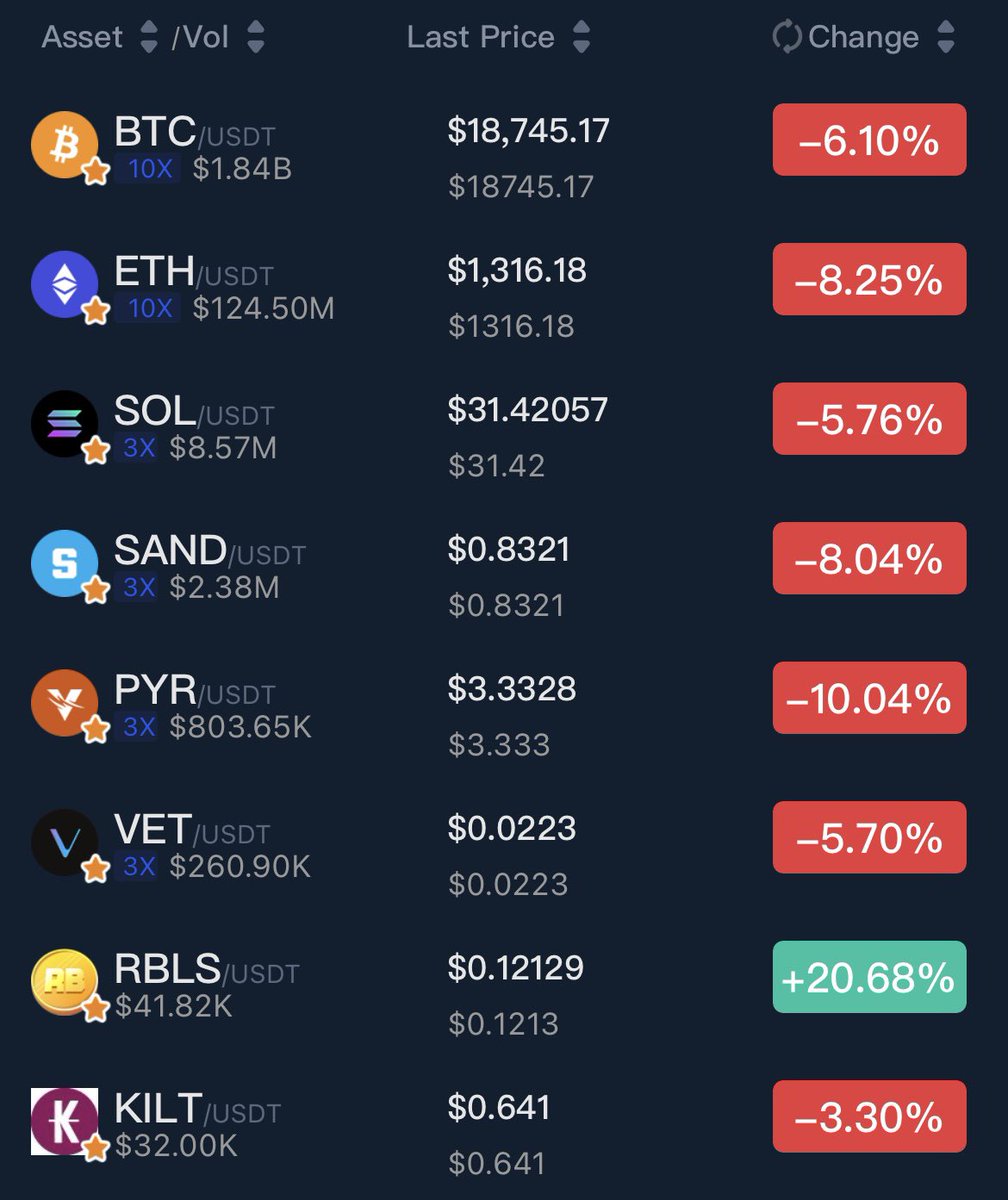 pugtalik's tweet photo. Whole market is down and $RBLS is up 20%. This does say a lot, no?
People have been talking about @REBEL_BOTS for quite some time now. Beta launch is next month.
Don’t miss your chance 💎 #NFT #P2E #GEM https://t.co/0ZtnOnwsJA