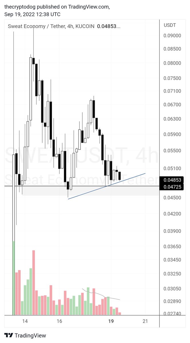 The Crypto Dog 📈 tweet media