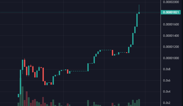 ProofOfCult's tweet photo. More and more people are loading up their bags as our chart starts implementing fomo
#ProofOfCult #CULT2 https://t.co/bnSYGfwPGP