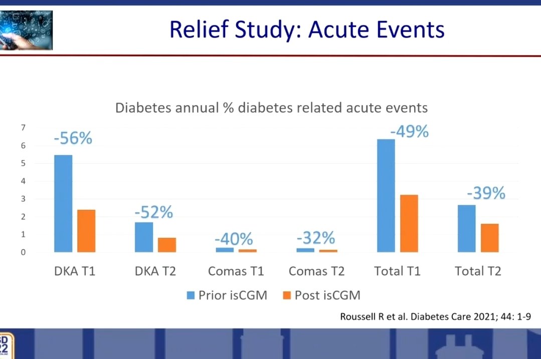 CaroGoLoop's tweet photo. Interessant ist, dass die Verbesserungen sowohl #Typ1 als auch #Typ2 #diabetes betreffen! @EASDnews @dedocORG #dedoc #EASD2022 https://t.co/MUNTkX8rFP
