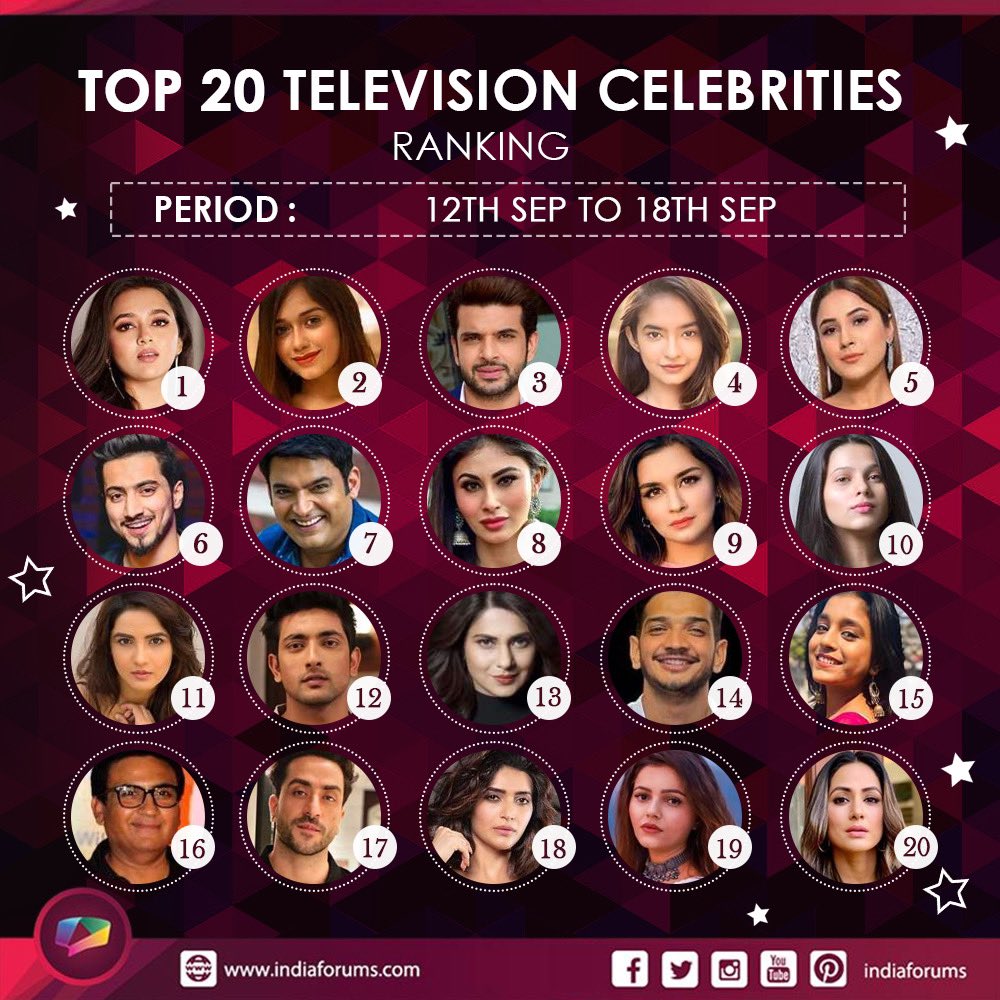 indiaforums's tweet photo. #CelebrityRanking: We’re back with the weekly celebrity ranking report. Tell us who is your favourite? 

(Ranking is calculated based on Celebs Buzz, Fan Following, Social Media Engagement)

https://t.co/CMVM8PFE6u https://t.co/vyY6KBd4br