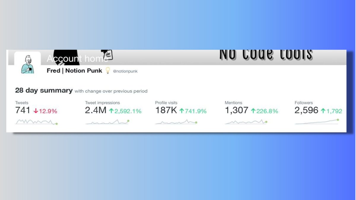 I went from 0 to 2500 in just 23 days

People ask me how I did it and I always reply 

"Cheatsheet"

Now I'm giving you that cheatsheet for free that people charge $100 for FREE

Simply:
• Like 
• Retweet 
• Comment FREE

I'll DM you the link 
(Must be following)