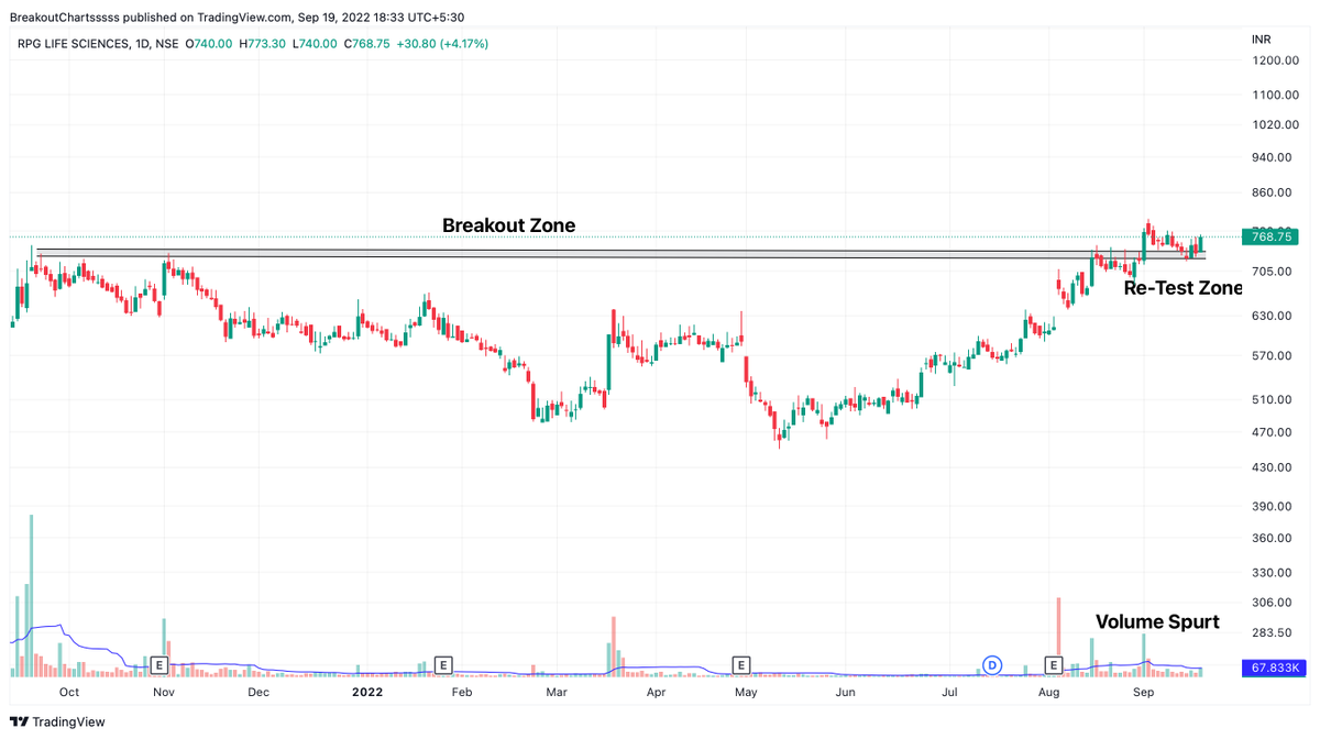 charts_breakout's tweet photo. Stocks to Watch

1. Lancer
2.RPG Life
3. Apco Tex
4. ISEC

Video Link: https://t.co/5u6ZJuG1Nx

Tell me yourssssss!!!! https://t.co/0T7VrRtvf0