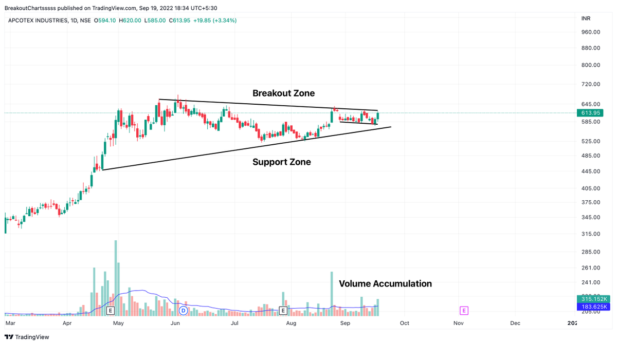 charts_breakout's tweet photo. Stocks to Watch

1. Lancer
2.RPG Life
3. Apco Tex
4. ISEC

Video Link: https://t.co/5u6ZJuG1Nx

Tell me yourssssss!!!! https://t.co/0T7VrRtvf0