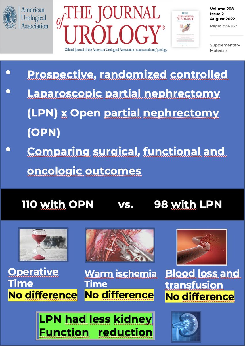 Partial Nephrectomy: What is your surgical approach of choice? @Icesp_ auajournals.org/doi/full/10.10… @JUrology @MejeanArnaud @PSUrol @drjkaouk @alexmottrie @benchallacombe @barret_e @chuikalun1