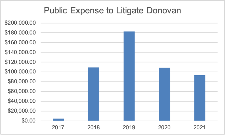 Fit4Duty_Ethics's tweet photo. Hey #waterlooregion, here is a chart of your money paid to a law firm to continue the #whistleblower retaliation I have faced by the WRPS (your police). Only up until Aug. 2021, updated figure pending. I resigned in 2017. https://t.co/m1Uoa2vC4i