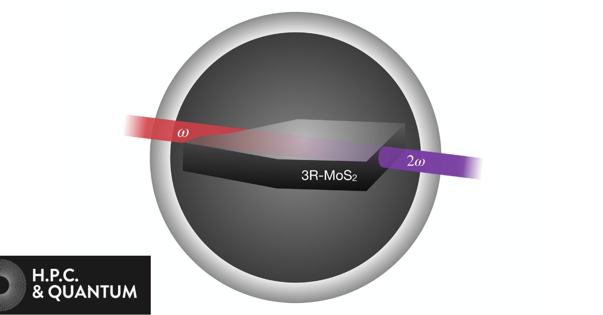 Un nuovo semiconduttore bidimensionale dimostra la più alta efficienza ottica nonlineare mai misurata su spessori nanometrici: uno studio dei ricercatori di @fisipolimi e @Columbia pubblicato su @NaturePhotonics rivoluziona il mondo della fotonica polimi.it/in-evidenza/de…