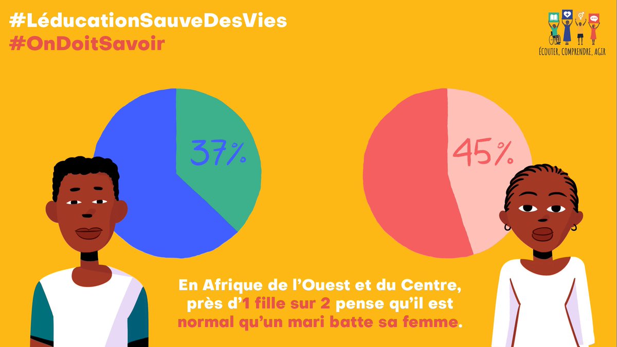 Pour des relations plus solides et plus respectueuses dès l’adolescence, les jeunes doivent apprendre l’égalité femmes-hommes dès l’école #LéducationSauveDesVies #OnDoitSavoir