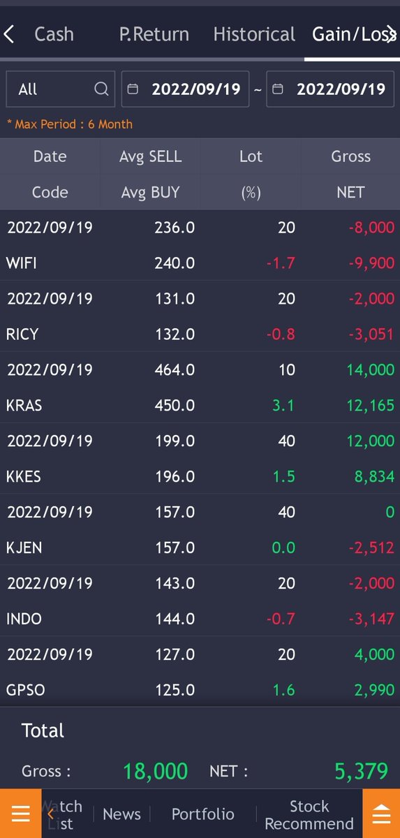 apapunpikiranku's tweet photo. Digebukin cuma dikasih napas dikit, itupun banyak unsur "luck" kayaknya.
Semoga analisa bisa lebih tajam.
Amin.

#scalping #saham #ihsg #cuanbungkus https://t.co/LubffCwTRr