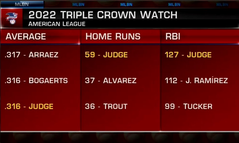 MLBNetwork's tweet photo. 👀👀

#RepBX | @Yankees | @TheJudge44 https://t.co/FxLg3iJf8Q
