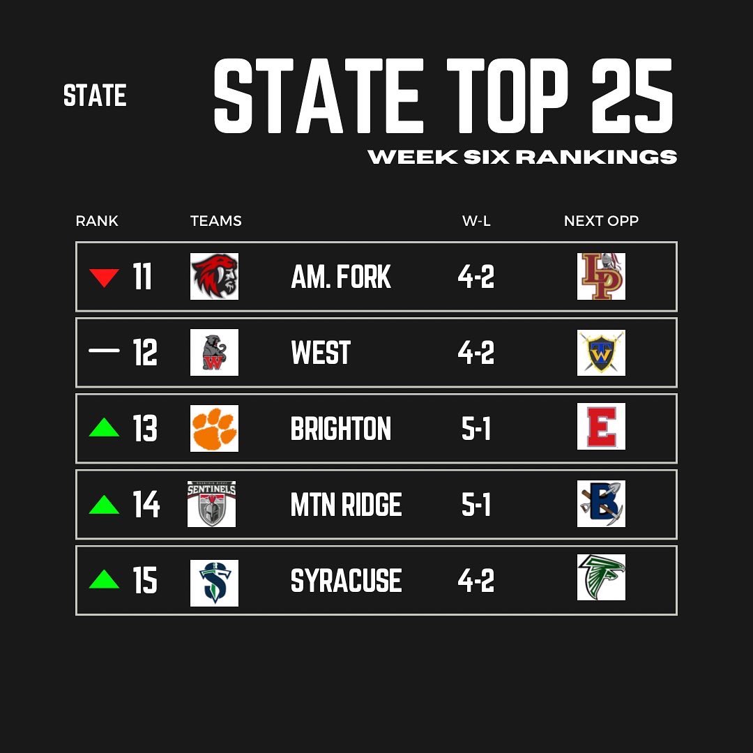 SlingintheP's tweet photo. UPDATED TOP 25 ๐ฅ https://t.co/usXCYjK9V3