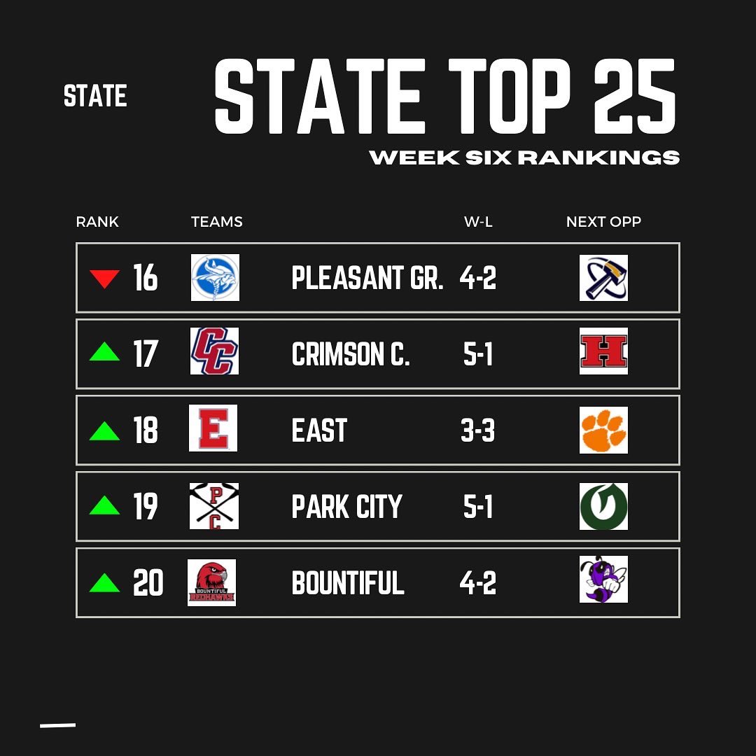 SlingintheP's tweet photo. UPDATED TOP 25 ๐ฅ https://t.co/usXCYjK9V3