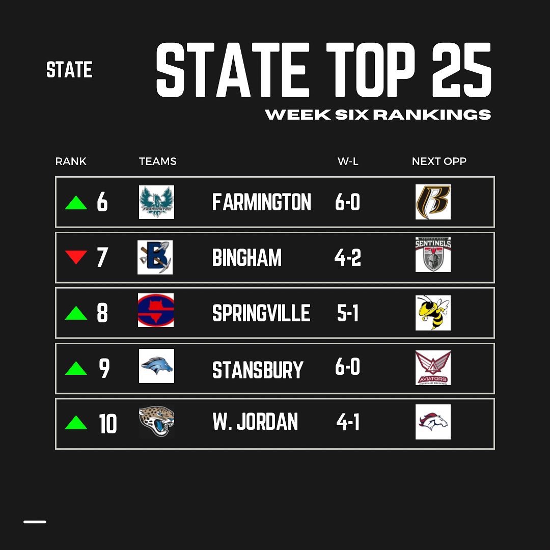 SlingintheP's tweet photo. UPDATED TOP 25 ๐ฅ https://t.co/usXCYjK9V3