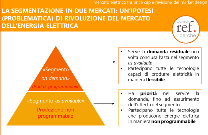 LaboratorioSPL's tweet image. Il futuro del #mercato #elettrico potrebbe essere caratterizzato da una suddivisione in due #segmenti. Per ora, però, questa #proposta presenta notevoli punti di domanda...

Online il #Position #Paper n.219 del Laboratorio @REFRicerche. Scaricalo qui: laboratorioref.it/il-mercato-ele…